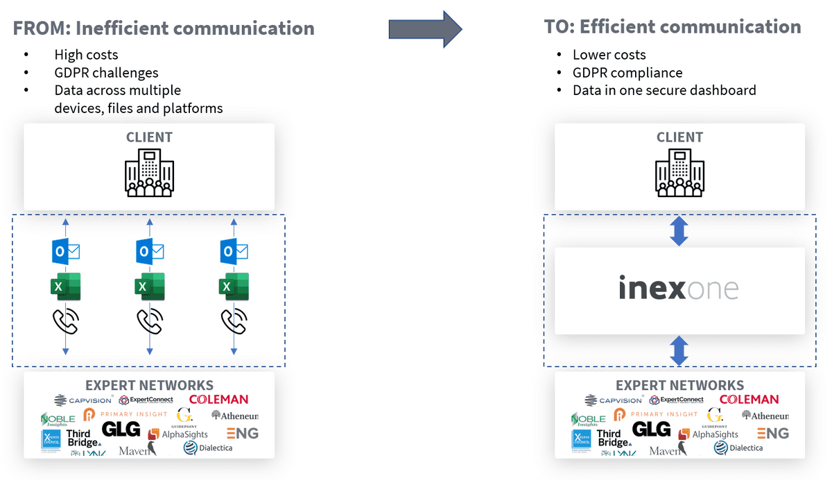Illustration of expert networks reinvented through Inex One
