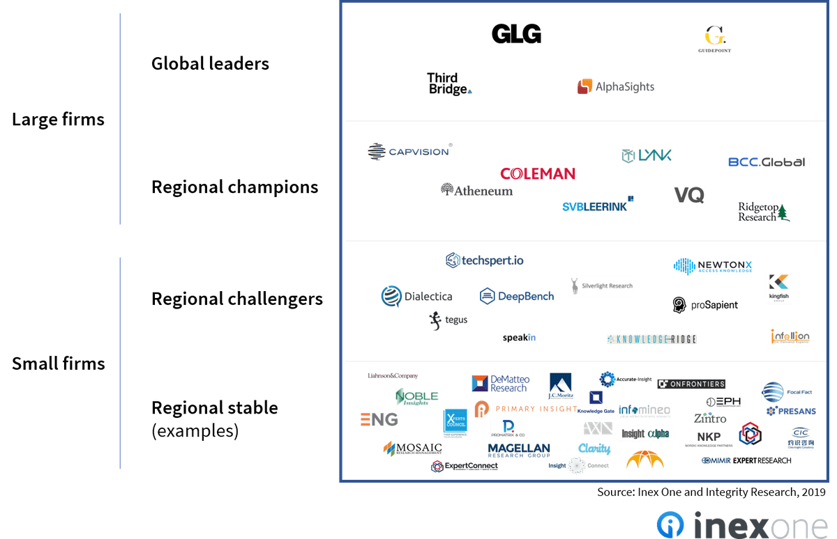 Expert network market size and landscape 2019