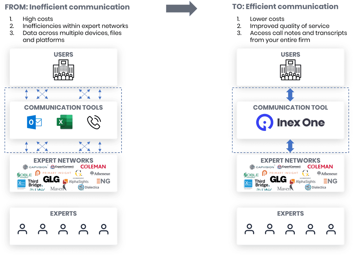 Inex One improves the expert network industry 4