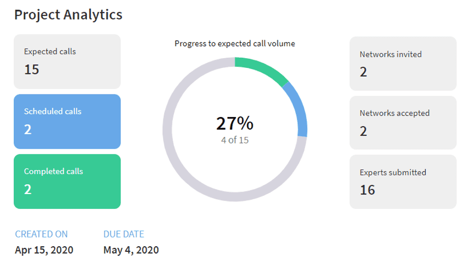 Inex One project analytics screenshot