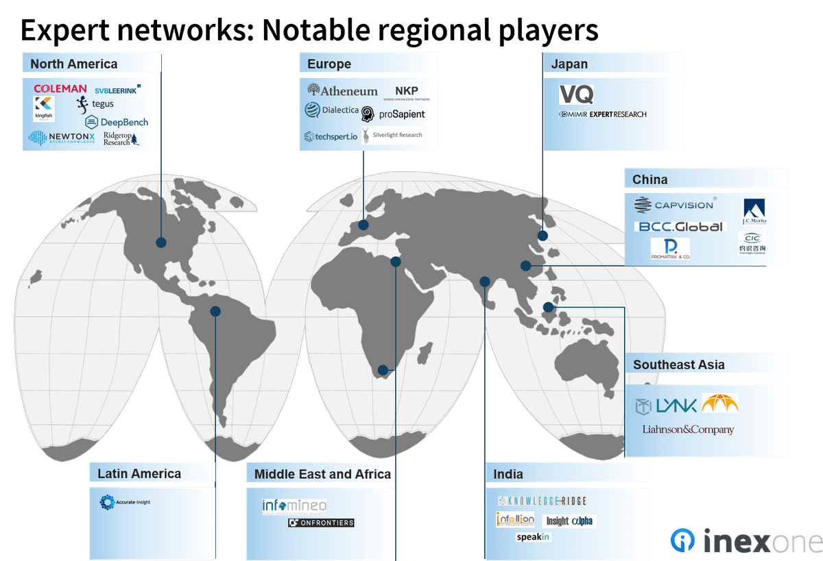 notable regional expert networks 1